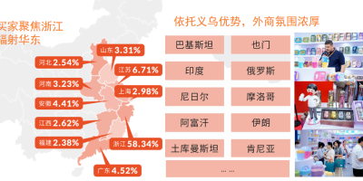 2027义乌礼品、时尚用品及家庭用品展览会定档5月，全球小商品之都再迎行业盛会