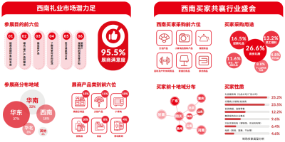 西南礼业“新磁场”如何炼成？2027成都礼品家居展6月揭晓，非遗、潮玩、AI三箭齐发
