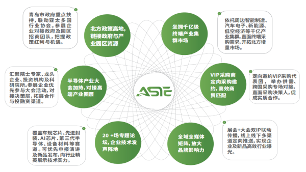 2027第3届亚太国际半导体技术暨应用展览会 ASIE