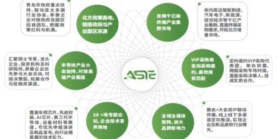 2027第三届亚太国际半导体技术暨应用展览会定档6月青岛，瞄准北方“芯”高地